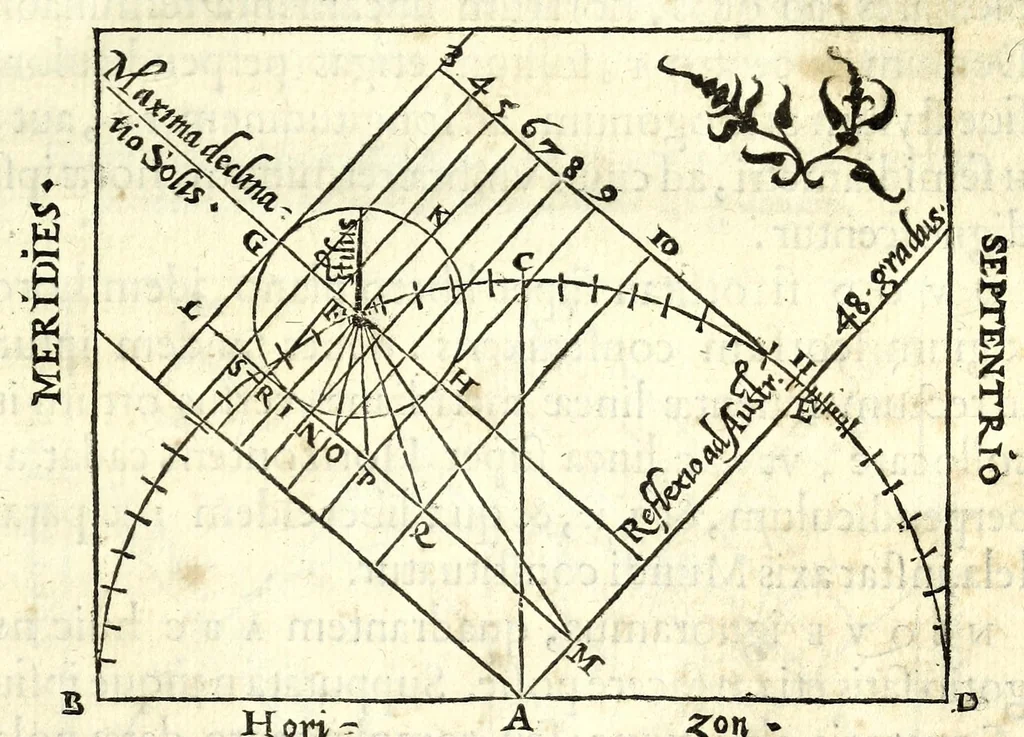 An illustration from Orontii Finei Delphinatis, regii mathematicarvm professoris, De solaribus horologiis & quadrantibus libri quatuor, 1560, leaf 81