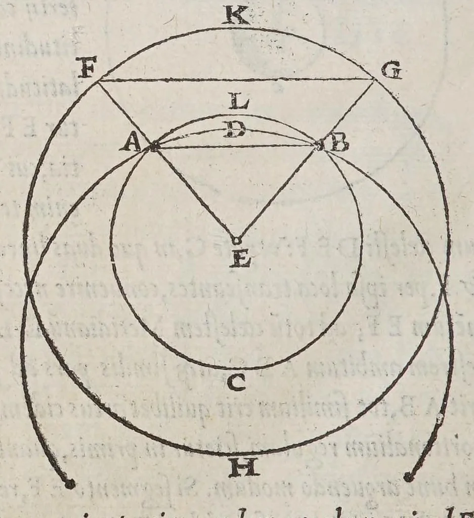 An illustration from Orontij Finei Delphinatis ... [De mundi sphaera, sive Cosmographia] primáve astronomiae parte, lib. V: in audita methodo ab authore renouati, proprijsque tum commentarijs [&] figuris, tum demonstrationibus [&] tabulis recens illustrati. : Eiusdem Orontii, rectarum in circuli quadrante subtensarum (quos sinus vocant) demonstratio, supputatióq[ue]; facillima, nunc primùm edita: vnà cum eoru[n]de[m] sinuu[m] tabula, fideli admodu[m] calculo restitua. : Eiusdem Orontii, organum vniuersale, ex supradicta sinuu[m] ratione contextu[m], quo tu[m] geometrici, tu[m] omnes astronomici canones, ex quatuor sinuu[m] proportione pendentes, mira facilitate practicantur, 1542, leaf 172