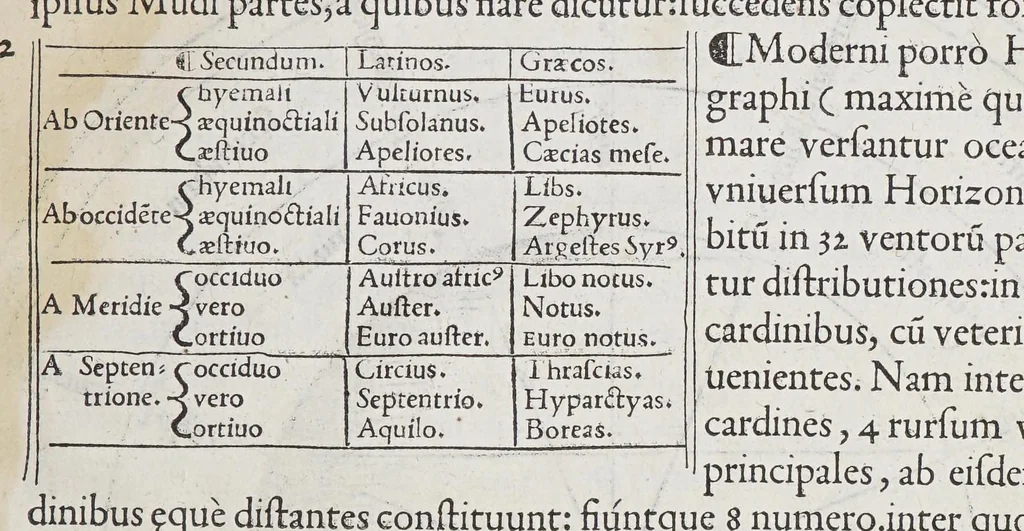 An illustration from Orontij Finei Delphinatis ... [De mundi sphaera, sive Cosmographia] primáve astronomiae parte, lib. V: in audita methodo ab authore renouati, proprijsque tum commentarijs [&] figuris, tum demonstrationibus [&] tabulis recens illustrati. : Eiusdem Orontii, rectarum in circuli quadrante subtensarum (quos sinus vocant) demonstratio, supputatióq[ue]; facillima, nunc primùm edita: vnà cum eoru[n]de[m] sinuu[m] tabula, fideli admodu[m] calculo restitua. : Eiusdem Orontii, organum vniuersale, ex supradicta sinuu[m] ratione contextu[m], quo tu[m] geometrici, tu[m] omnes astronomici canones, ex quatuor sinuu[m] proportione pendentes, mira facilitate practicantur, 1542, leaf 179