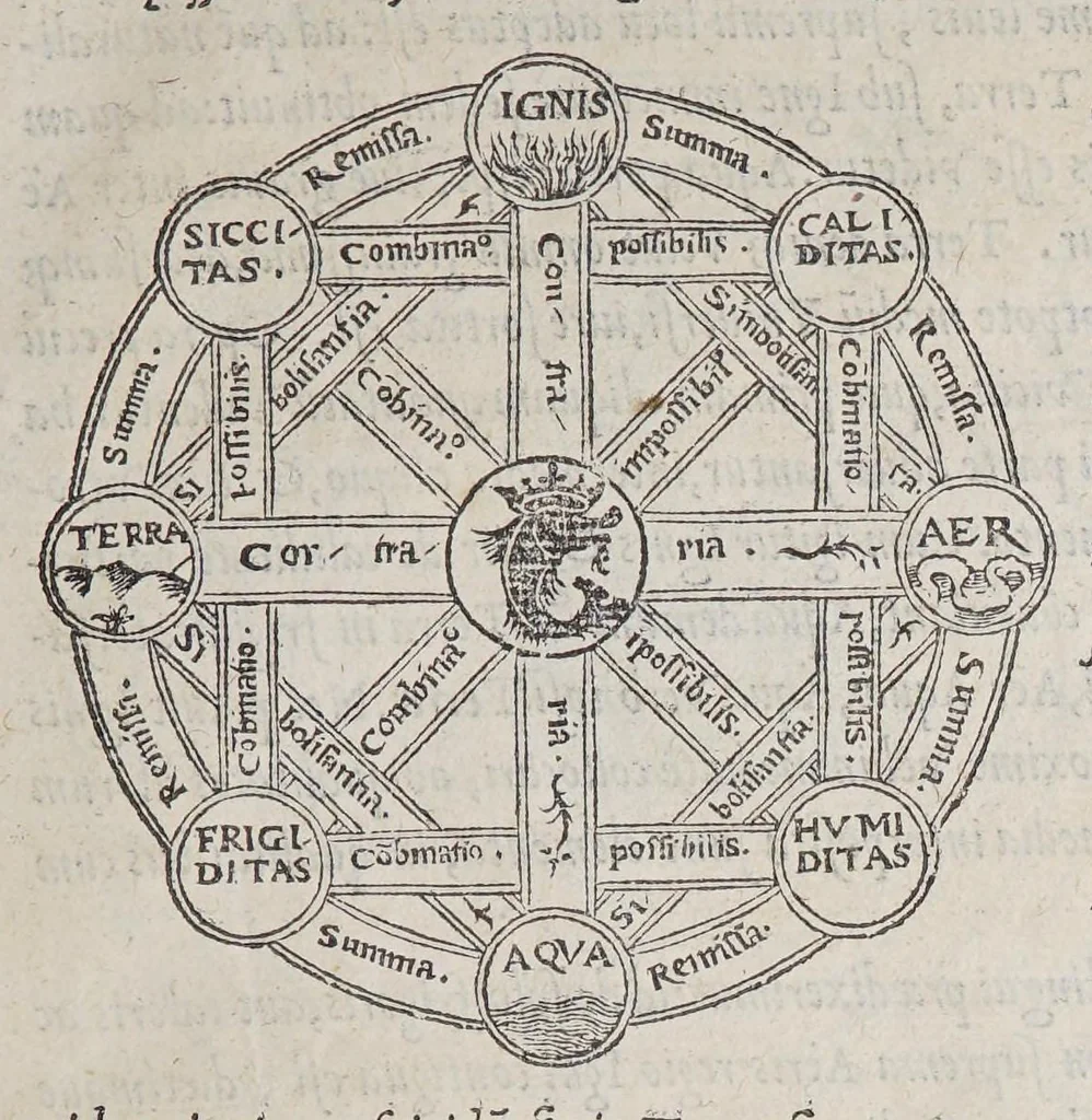 An illustration from Orontij Finei Delphinatis ... [De mundi sphaera, sive Cosmographia] primáve astronomiae parte, lib. V: in audita methodo ab authore renouati, proprijsque tum commentarijs [&] figuris, tum demonstrationibus [&] tabulis recens illustrati. : Eiusdem Orontii, rectarum in circuli quadrante subtensarum (quos sinus vocant) demonstratio, supputatióq[ue]; facillima, nunc primùm edita: vnà cum eoru[n]de[m] sinuu[m] tabula, fideli admodu[m] calculo restitua. : Eiusdem Orontii, organum vniuersale, ex supradicta sinuu[m] ratione contextu[m], quo tu[m] geometrici, tu[m] omnes astronomici canones, ex quatuor sinuu[m] proportione pendentes, mira facilitate practicantur, 1542, leaf 19
