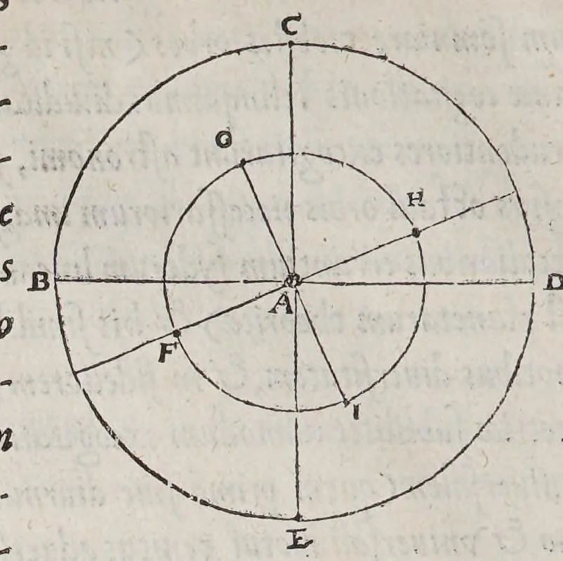 An illustration from Orontij Finei Delphinatis ... [De mundi sphaera, sive Cosmographia] primáve astronomiae parte, lib. V: in audita methodo ab authore renouati, proprijsque tum commentarijs [&] figuris, tum demonstrationibus [&] tabulis recens illustrati. : Eiusdem Orontii, rectarum in circuli quadrante subtensarum (quos sinus vocant) demonstratio, supputatióq[ue]; facillima, nunc primùm edita: vnà cum eoru[n]de[m] sinuu[m] tabula, fideli admodu[m] calculo restitua. : Eiusdem Orontii, organum vniuersale, ex supradicta sinuu[m] ratione contextu[m], quo tu[m] geometrici, tu[m] omnes astronomici canones, ex quatuor sinuu[m] proportione pendentes, mira facilitate practicantur, 1542, leaf 26