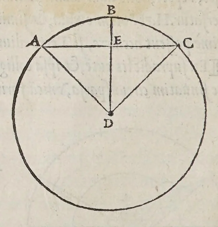 An illustration from Orontij Finei Delphinatis ... [De mundi sphaera, sive Cosmographia] primáve astronomiae parte, lib. V: in audita methodo ab authore renouati, proprijsque tum commentarijs [&] figuris, tum demonstrationibus [&] tabulis recens illustrati. : Eiusdem Orontii, rectarum in circuli quadrante subtensarum (quos sinus vocant) demonstratio, supputatióq[ue]; facillima, nunc primùm edita: vnà cum eoru[n]de[m] sinuu[m] tabula, fideli admodu[m] calculo restitua. : Eiusdem Orontii, organum vniuersale, ex supradicta sinuu[m] ratione contextu[m], quo tu[m] geometrici, tu[m] omnes astronomici canones, ex quatuor sinuu[m] proportione pendentes, mira facilitate practicantur, 1542, leaf 28