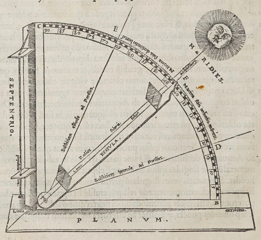 An illustration from Orontij Finei Delphinatis ... [De mundi sphaera, sive Cosmographia] primáve astronomiae parte, lib. V: in audita methodo ab authore renouati, proprijsque tum commentarijs [&] figuris, tum demonstrationibus [&] tabulis recens illustrati. : Eiusdem Orontii, rectarum in circuli quadrante subtensarum (quos sinus vocant) demonstratio, supputatióq[ue]; facillima, nunc primùm edita: vnà cum eoru[n]de[m] sinuu[m] tabula, fideli admodu[m] calculo restitua. : Eiusdem Orontii, organum vniuersale, ex supradicta sinuu[m] ratione contextu[m], quo tu[m] geometrici, tu[m] omnes astronomici canones, ex quatuor sinuu[m] proportione pendentes, mira facilitate practicantur, 1542, leaf 44