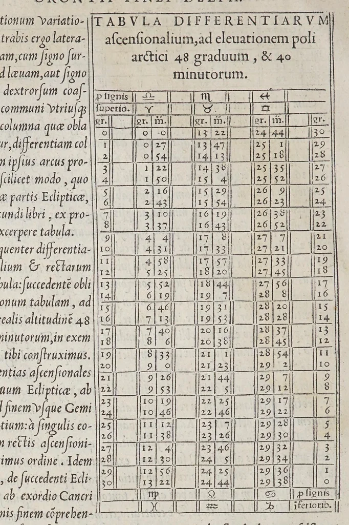 An illustration from Orontij Finei Delphinatis ... [De mundi sphaera, sive Cosmographia] primáve astronomiae parte, lib. V: in audita methodo ab authore renouati, proprijsque tum commentarijs [&] figuris, tum demonstrationibus [&] tabulis recens illustrati. : Eiusdem Orontii, rectarum in circuli quadrante subtensarum (quos sinus vocant) demonstratio, supputatióq[ue]; facillima, nunc primùm edita: vnà cum eoru[n]de[m] sinuu[m] tabula, fideli admodu[m] calculo restitua. : Eiusdem Orontii, organum vniuersale, ex supradicta sinuu[m] ratione contextu[m], quo tu[m] geometrici, tu[m] omnes astronomici canones, ex quatuor sinuu[m] proportione pendentes, mira facilitate practicantur, 1542, leaf 96