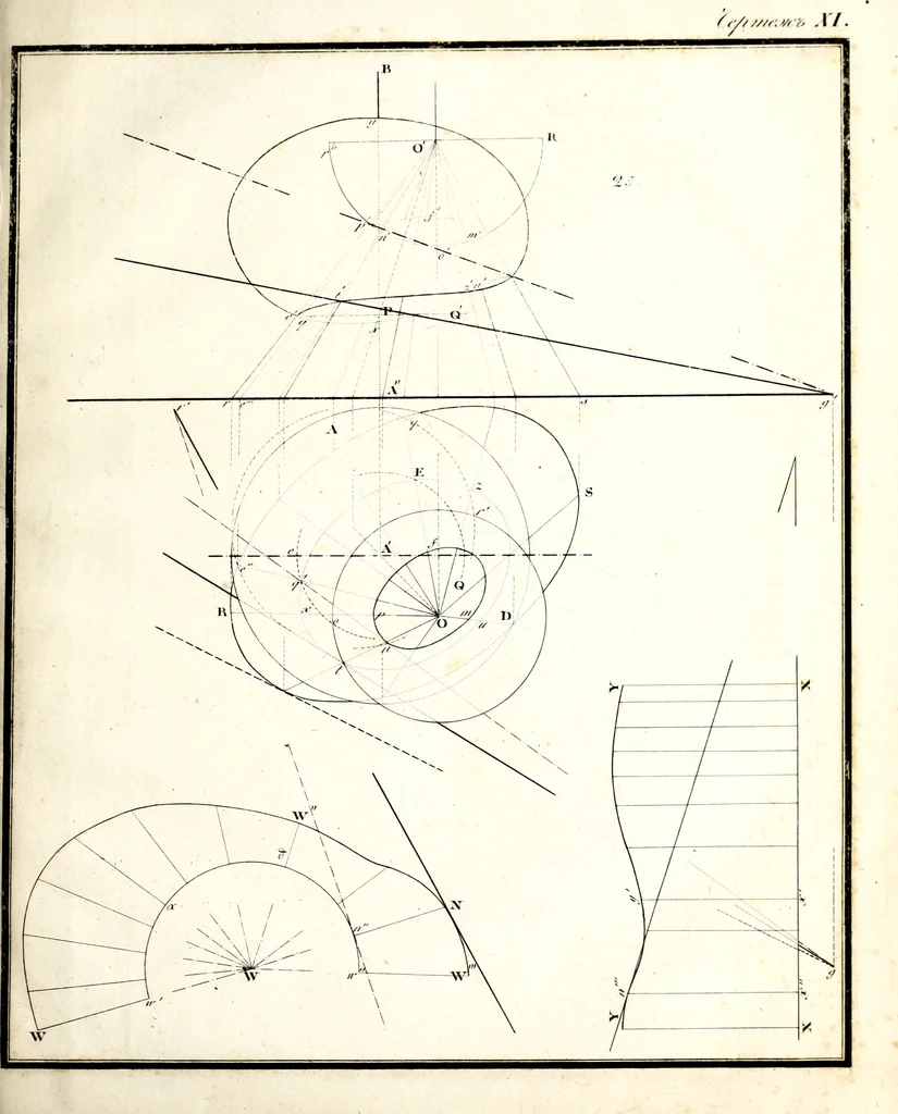 An illustration from Osnovaniia nachertatelnoi geometrii, 1834, leaf 256