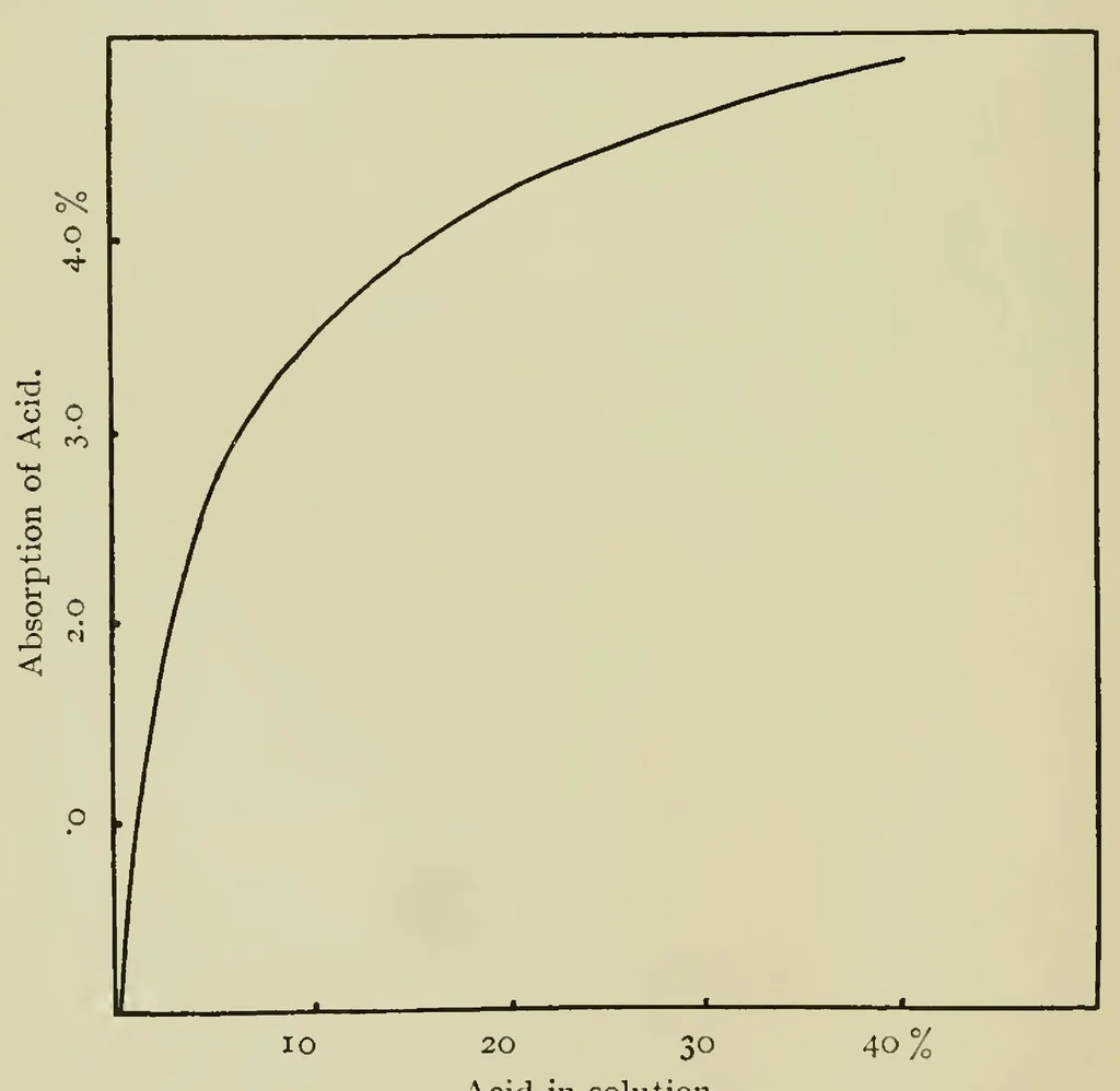 An illustration from The Chemistry and Physics of Dyeing, 1906, leaf 103
