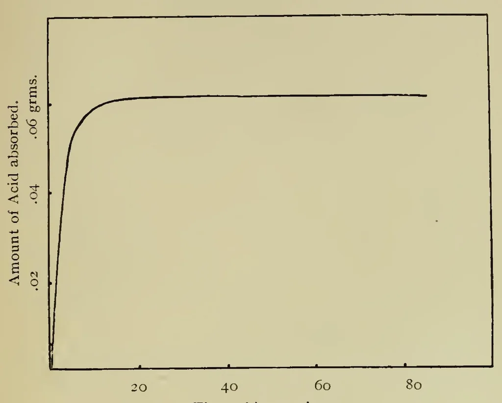 An illustration from The Chemistry and Physics of Dyeing, 1906, leaf 104