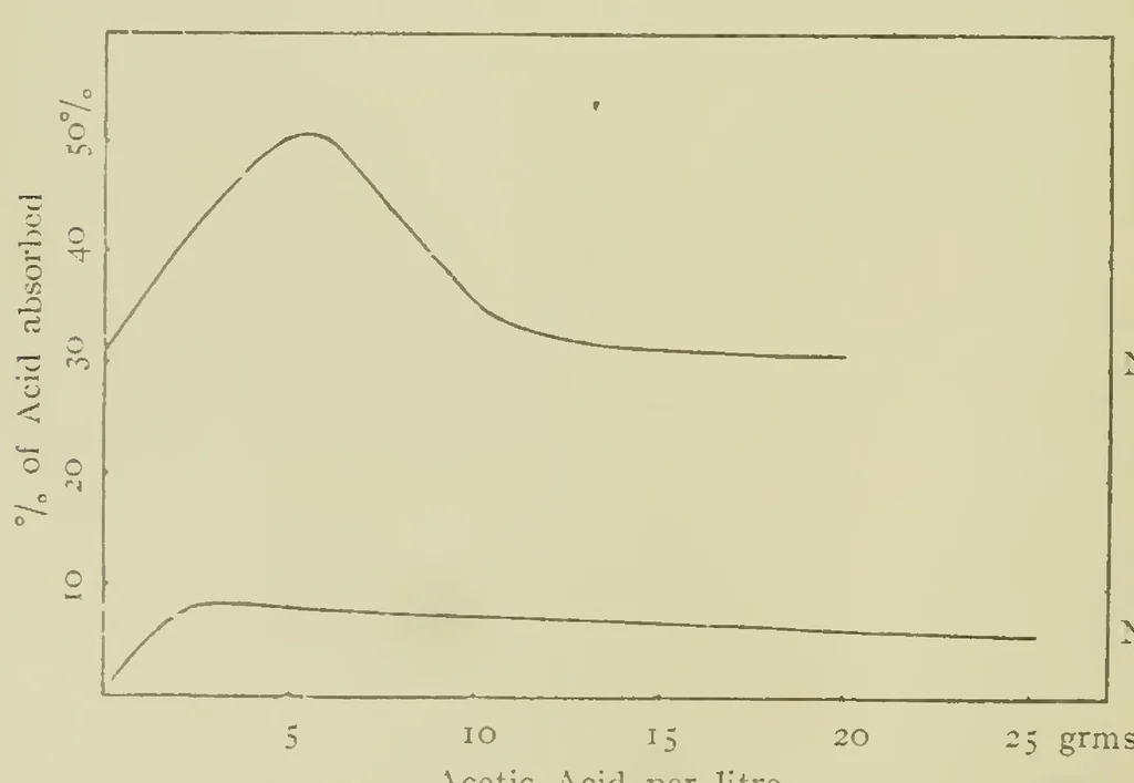 An illustration from The Chemistry and Physics of Dyeing, 1906, leaf 177