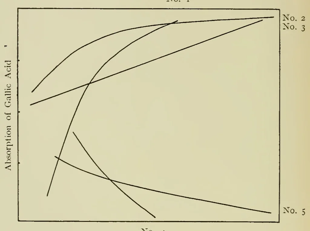 An illustration from The Chemistry and Physics of Dyeing, 1906, leaf 179