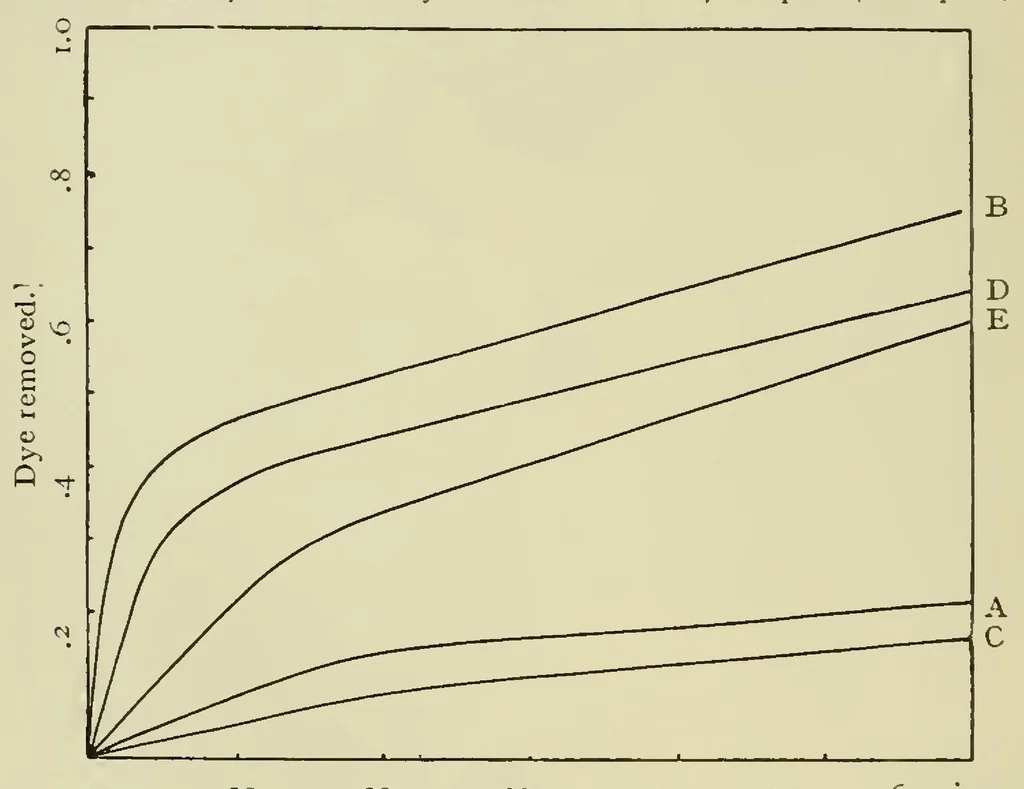 An illustration from The Chemistry and Physics of Dyeing, 1906, leaf 217