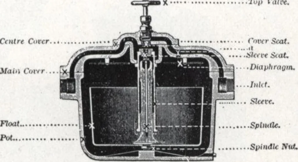 An illustration from "Our own" fitters' hand book, 1910, leaf 94