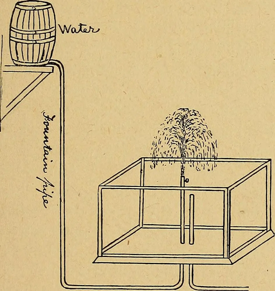 An illustration from Our boys; what they can do and how to do it, 1893, leaf 126