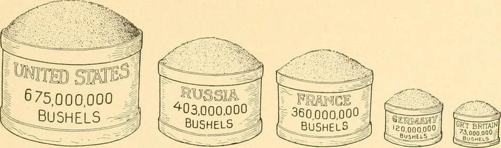 An illustration from Our country, the marvel of nations; its past, present, and future, and what the Scriptures say of it, 1901, leaf 126