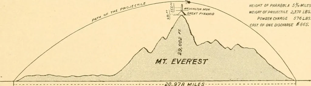 An illustration from Our country, the marvel of nations; its past, present, and future, and what the Scriptures say of it, 1901, leaf 302