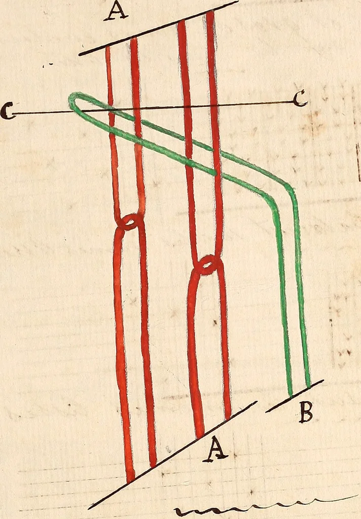 An illustration from Ourdissage, 1700, leaf 120