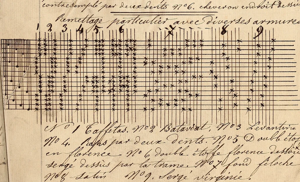 An illustration from Ourdissage, 1700, leaf 126