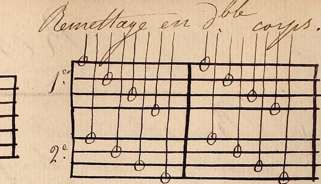 An illustration from Ourdissage, 1700, leaf 17