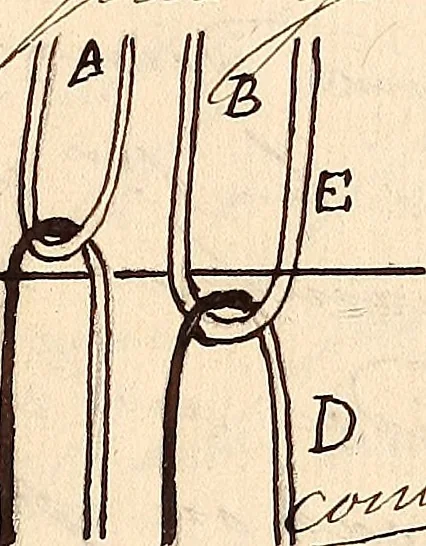 An illustration from Ourdissage, 1700, leaf 18
