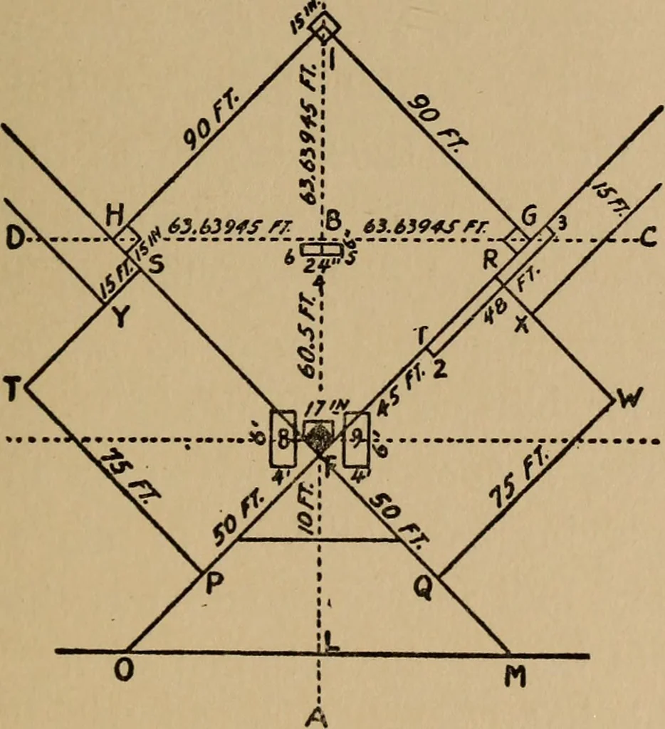 An illustration from Ourdoor sports and games, 1911, leaf 286