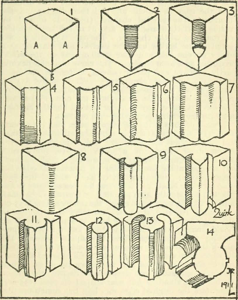 An illustration from ...Our homeland churches and how to study them, 1912, leaf 206