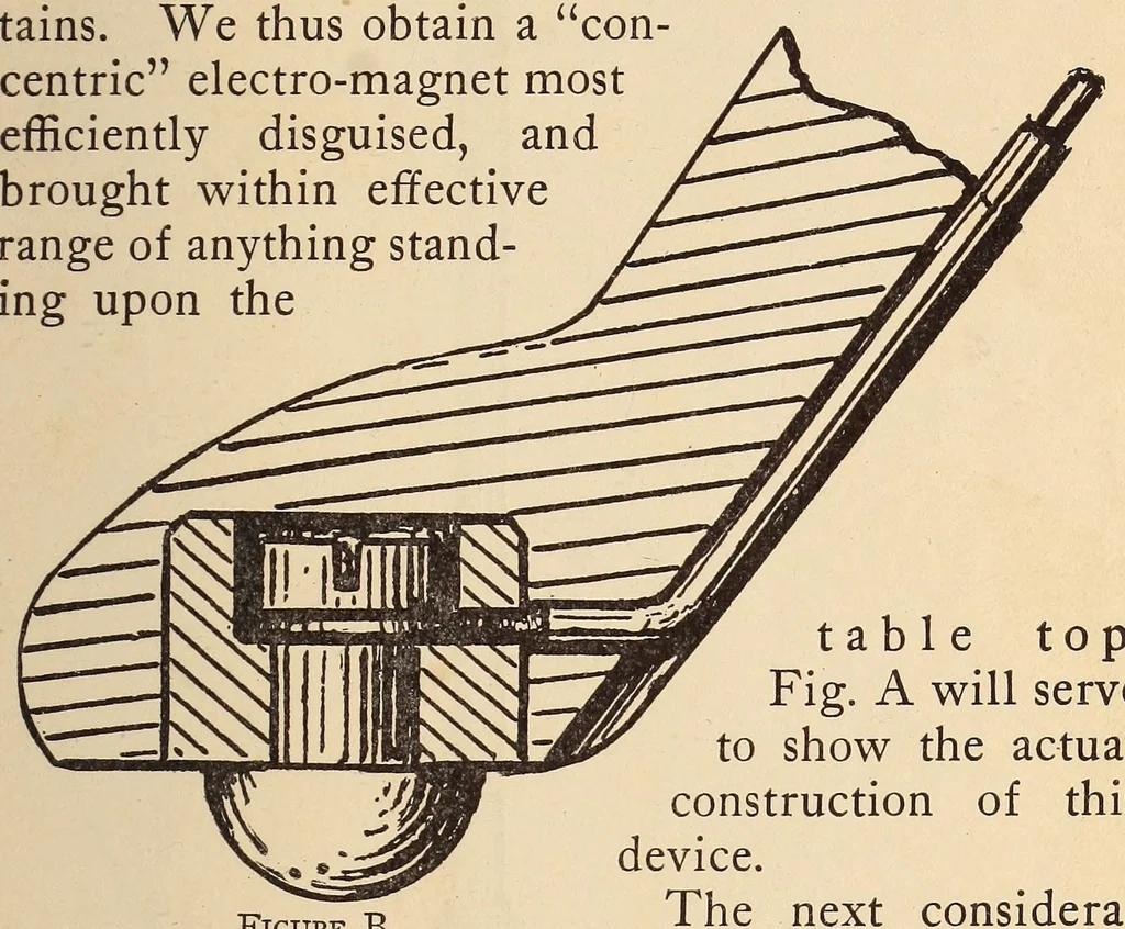 An illustration from Our magic : the art in magic, the theory of magic, the practice of magic, 1911, leaf 275