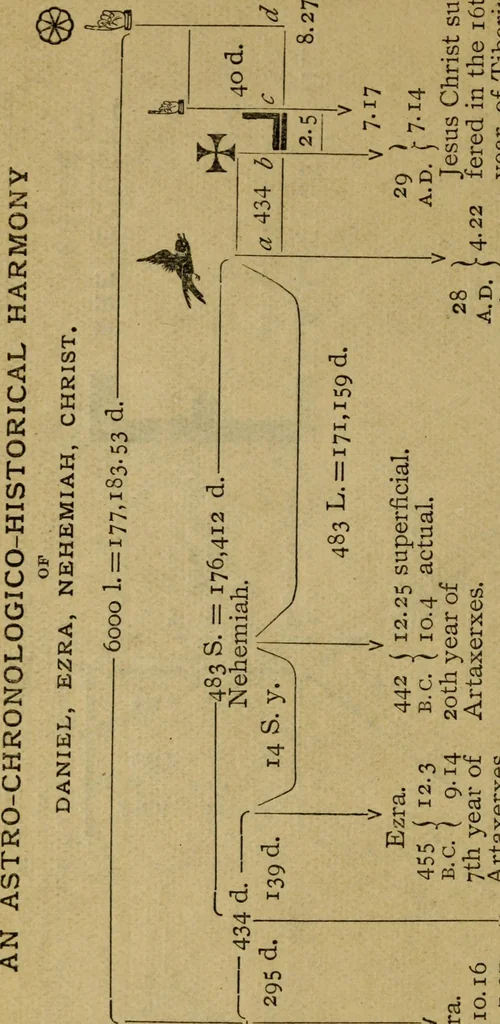 An illustration from Our race : its origin and its destiny, 1890, leaf 691
