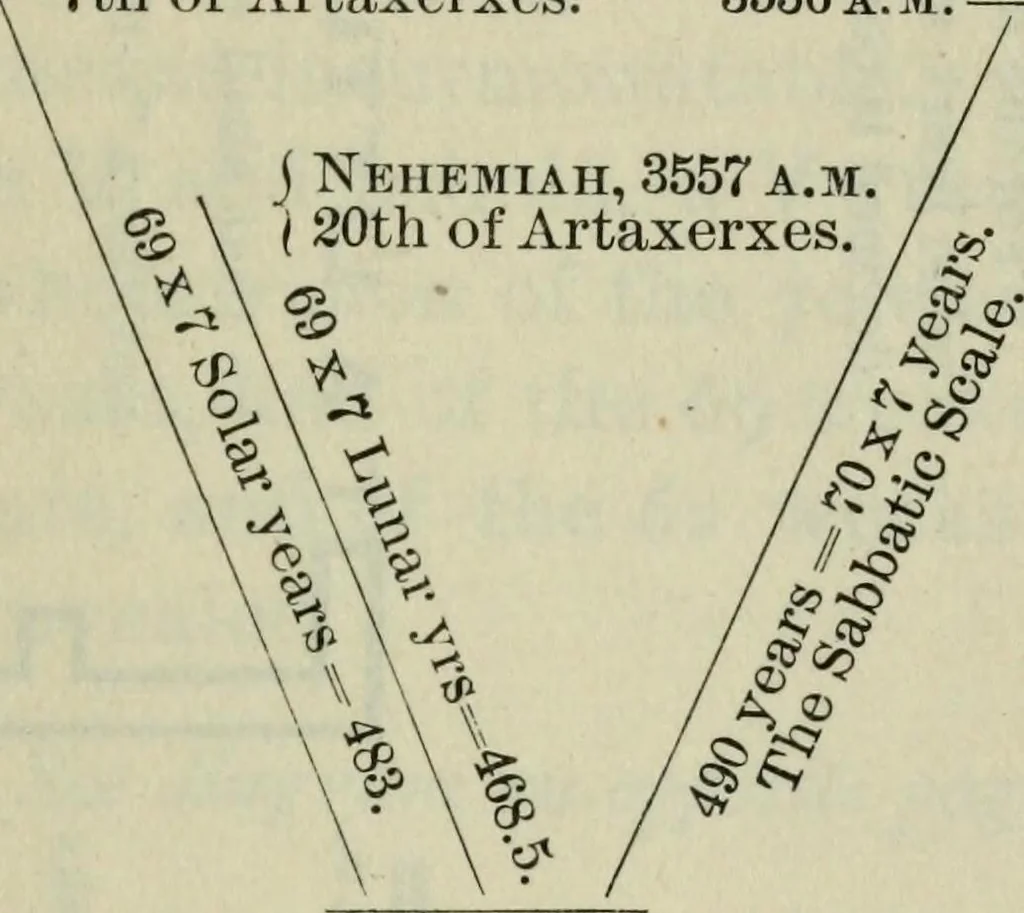 An illustration from Our race : its origin and its destiny, 1890, leaf 176