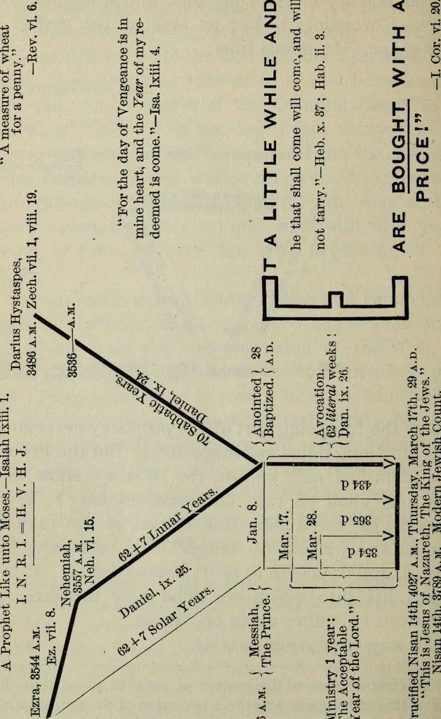 An illustration from Our race : its origin and its destiny, 1890, leaf 177