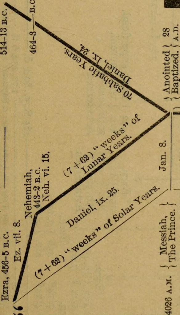 An illustration from Our race : its origin and its destiny, 1894, leaf 690