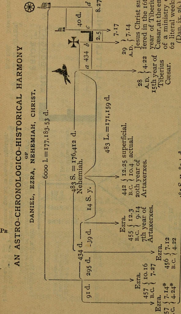 An illustration from Our race : its origin and its destiny, 1894, leaf 691