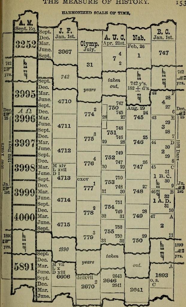 An illustration from Our race : its origin and its destiny, 1894, leaf 212