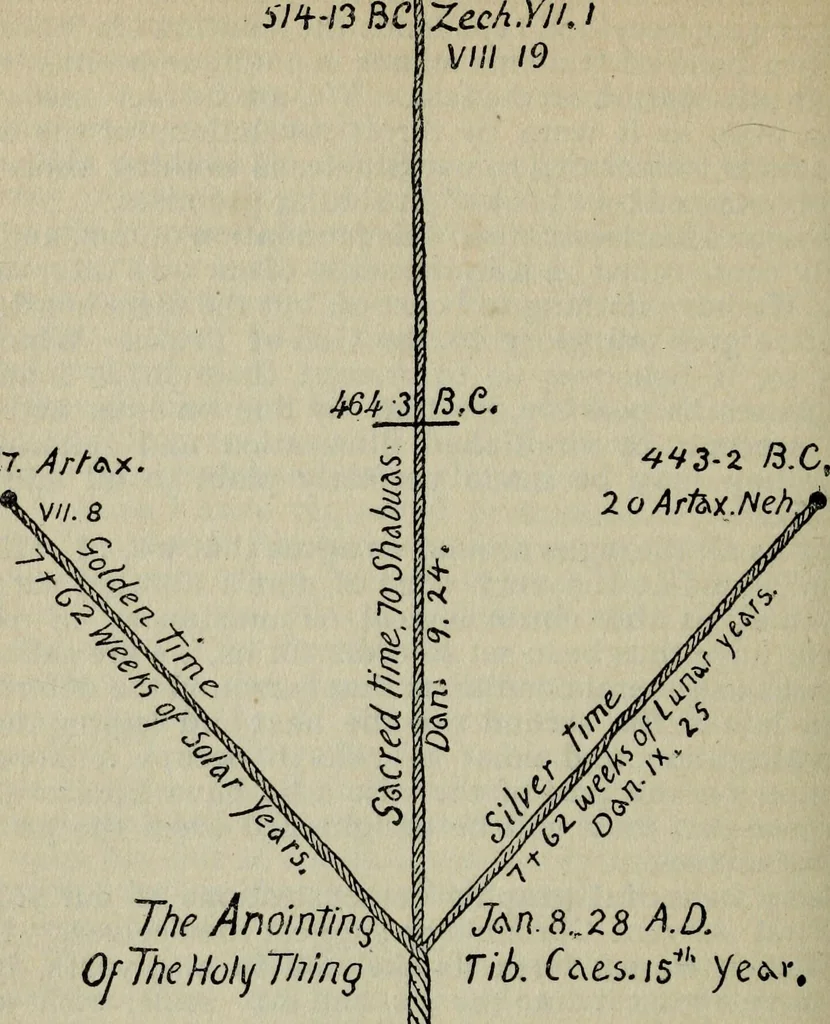 An illustration from Our race : its origin and its destiny, 1894, leaf 223