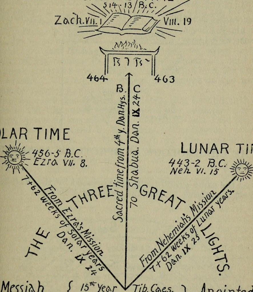 An illustration from Our race : its origin and its destiny, 1894, leaf 224