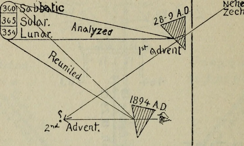 An illustration from Our race : its origin and its destiny, 1894, leaf 225