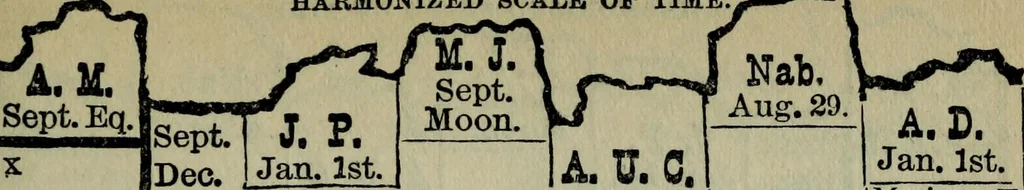 An illustration from Our race : its origin and its destiny, 1894, leaf 492