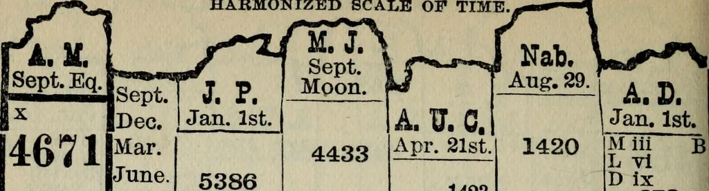 An illustration from Our race : its origin and its destiny, 1894, leaf 495