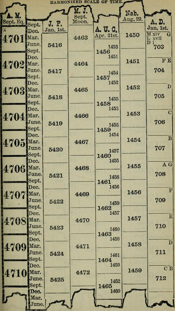 An illustration from Our race : its origin and its destiny, 1894, leaf 498