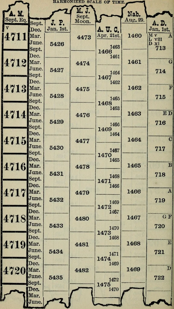 An illustration from Our race : its origin and its destiny, 1894, leaf 499