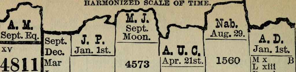 An illustration from Our race : its origin and its destiny, 1894, leaf 509