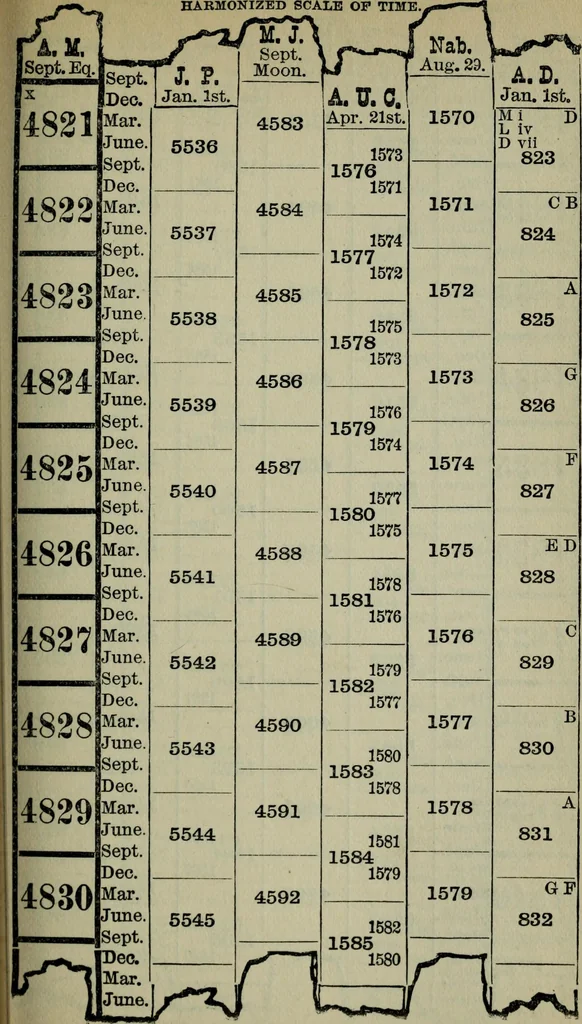 An illustration from Our race : its origin and its destiny, 1894, leaf 510
