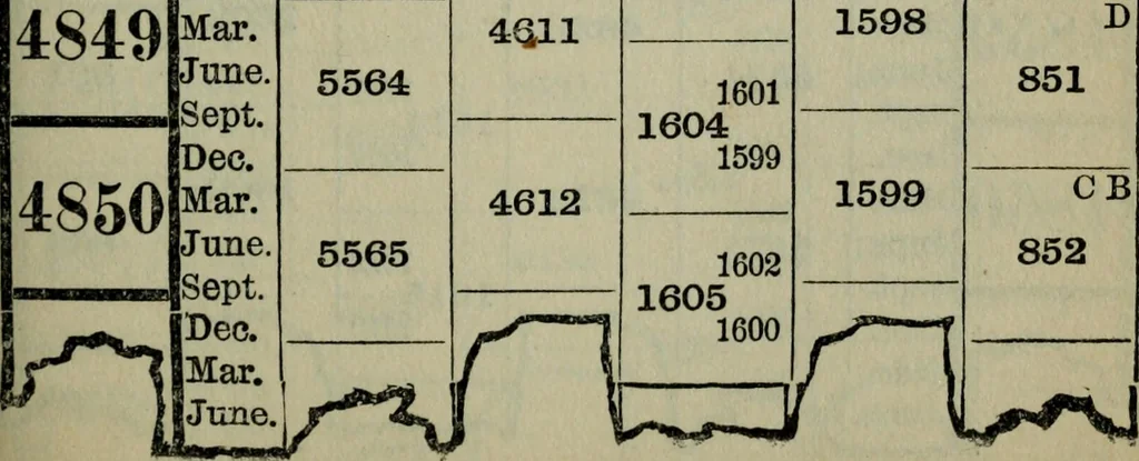 An illustration from Our race : its origin and its destiny, 1894, leaf 512