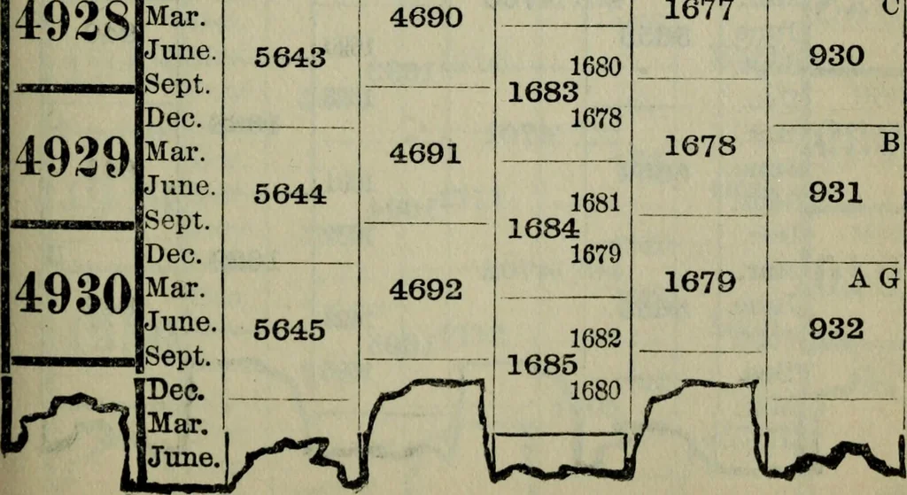 An illustration from Our race : its origin and its destiny, 1894, leaf 520