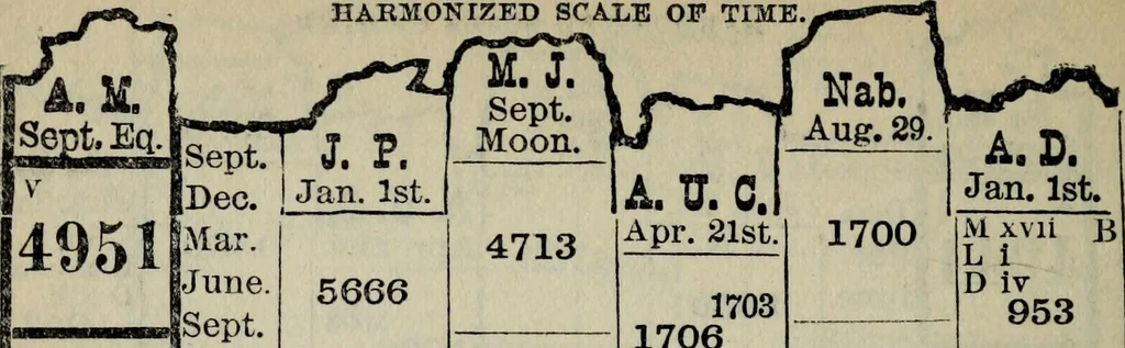 An illustration from Our race : its origin and its destiny, 1894, leaf 523