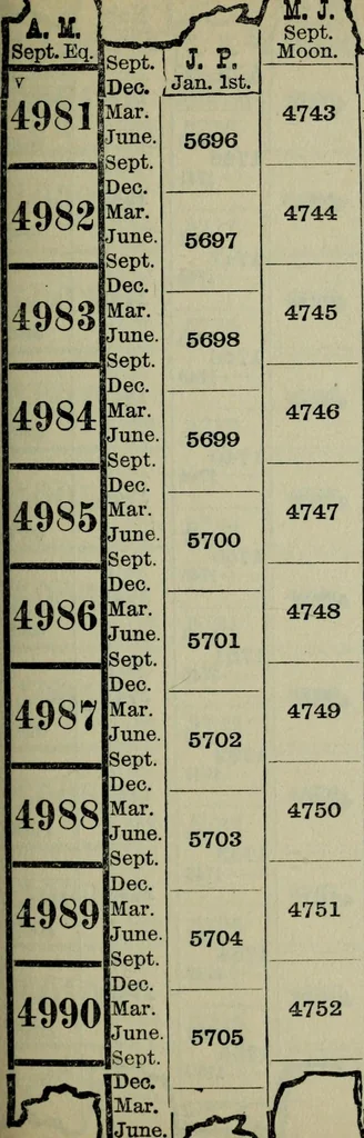 An illustration from Our race : its origin and its destiny, 1894, leaf 526
