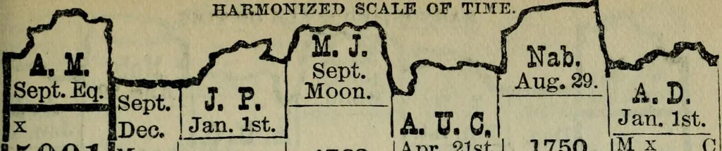 An illustration from Our race : its origin and its destiny, 1894, leaf 528