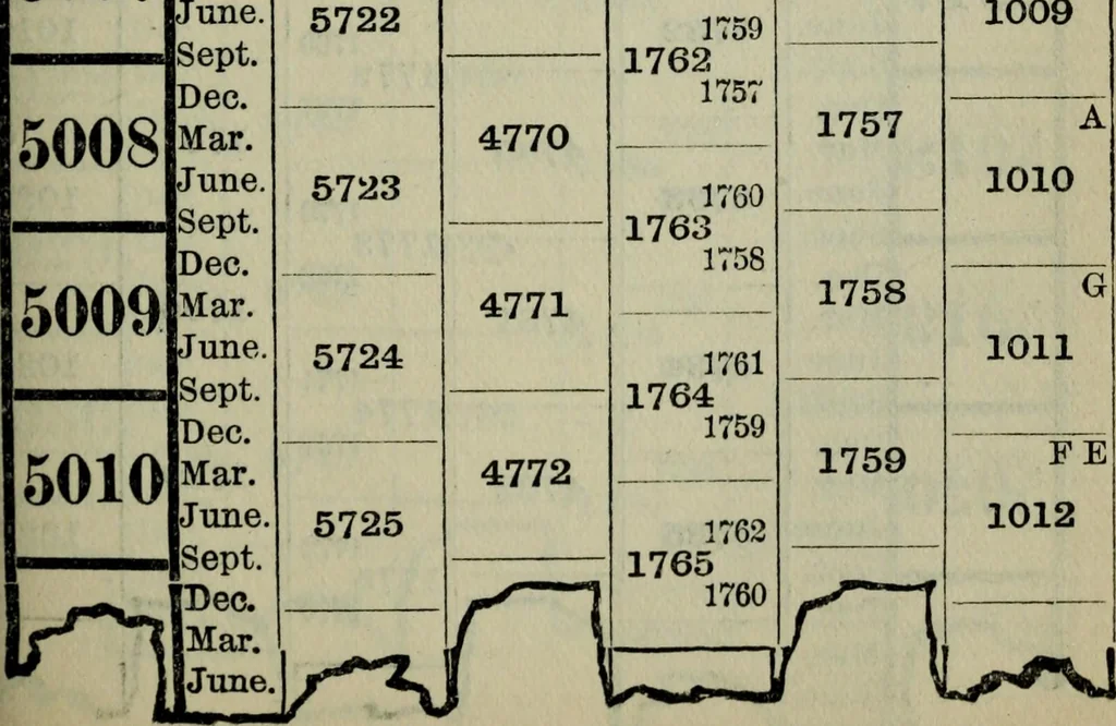 An illustration from Our race : its origin and its destiny, 1894, leaf 528