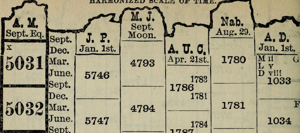 An illustration from Our race : its origin and its destiny, 1894, leaf 531