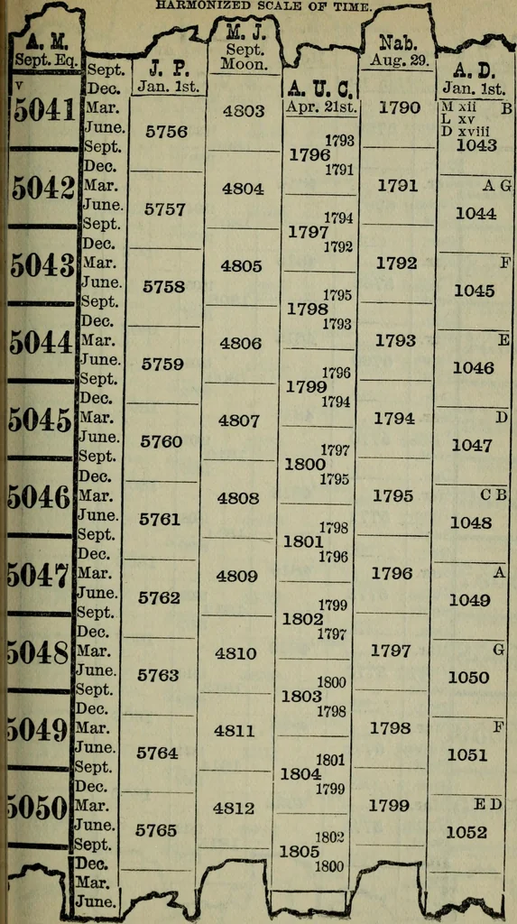 An illustration from Our race : its origin and its destiny, 1894, leaf 532