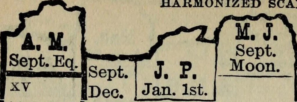 An illustration from Our race : its origin and its destiny, 1894, leaf 539