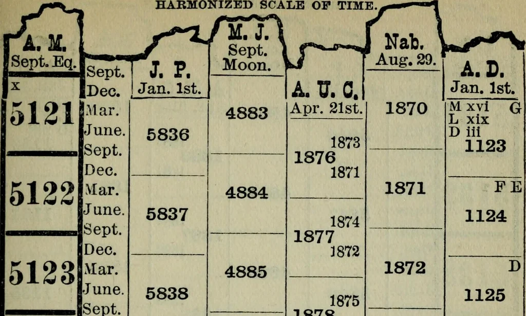 An illustration from Our race : its origin and its destiny, 1894, leaf 540